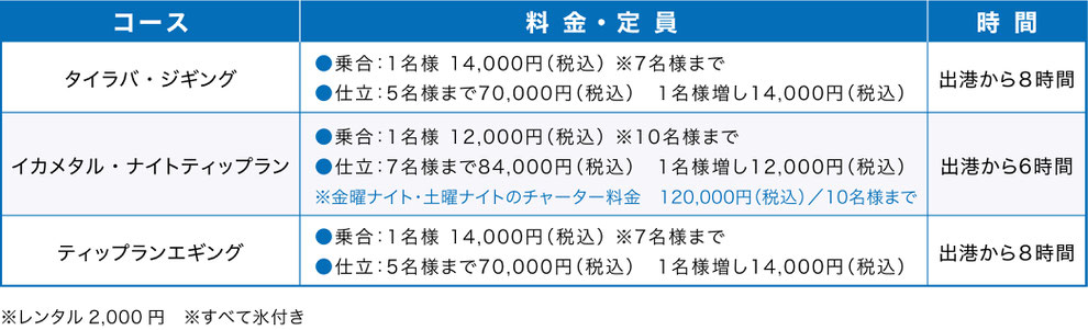 もうひとつの京都として、「海の京都」と呼ばれる地域に面する日本海がフィールドになります。 タイラバ、ジギング、イカメタル、ティップランなどを中心に様々な料金プランをご用意しております。 舞鶴タイラバ船　舞鶴ジギング船　丹後ディープタイラバ　舞鶴イカメタル　丹後ジギング MIYAMOTOMARU REAL 宮本丸リアル