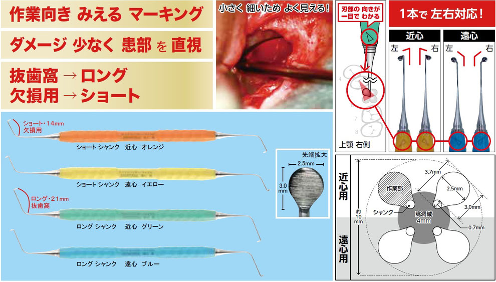 作業向き みえる マーキング ダメージ 少なく 患部を直視　 1本で左右対応