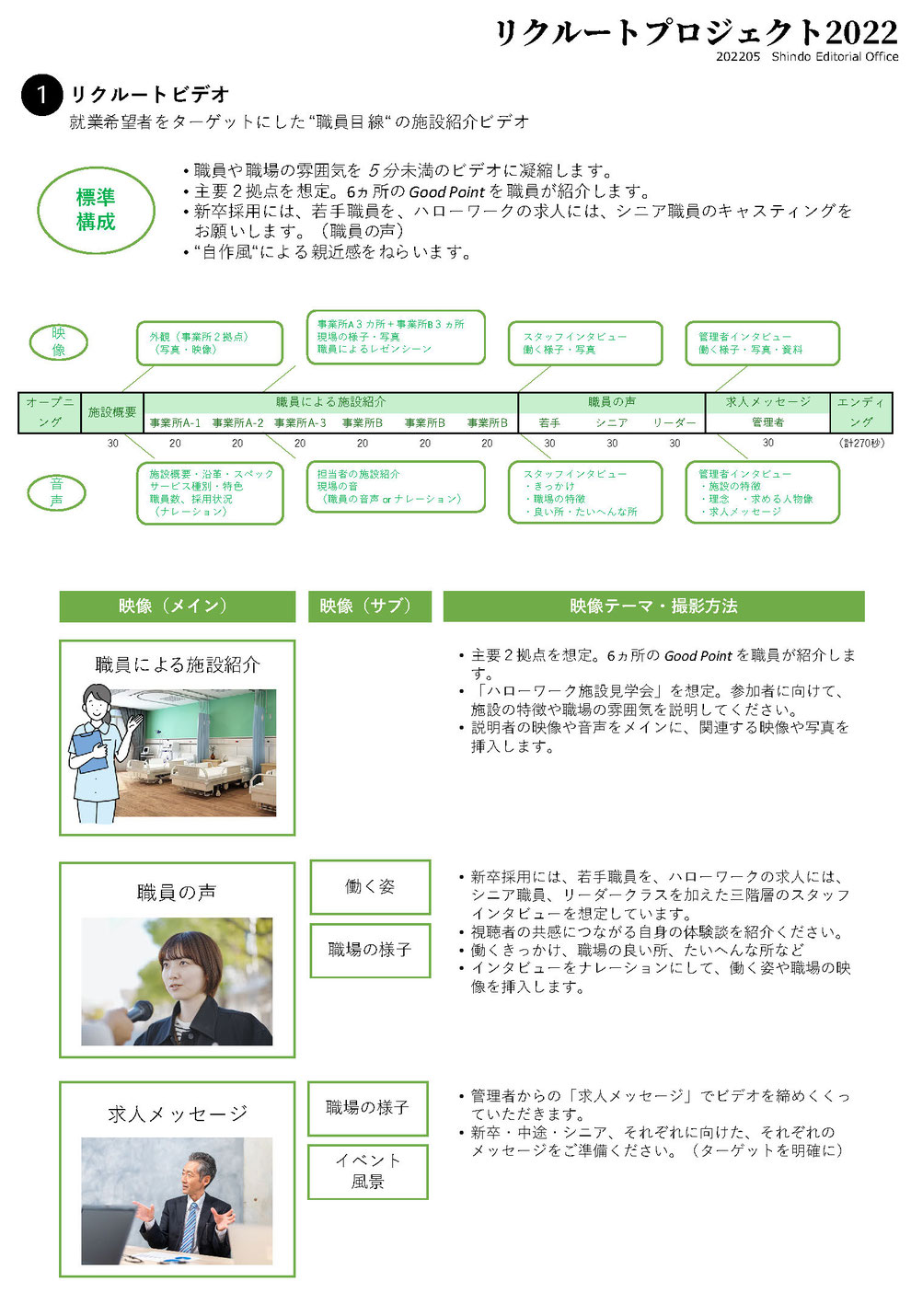 リクルートプロジェクト　リクルートビデオ　リクルートムービー　シンドウ編集事務所　ポンちゃん