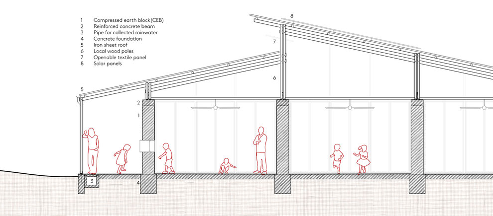 Detailed section drawing. Architecture concept for a preschool in Mozambique. Sustainable and earth based built with clay and wood. Flexible, inclusive and community based spaces. 