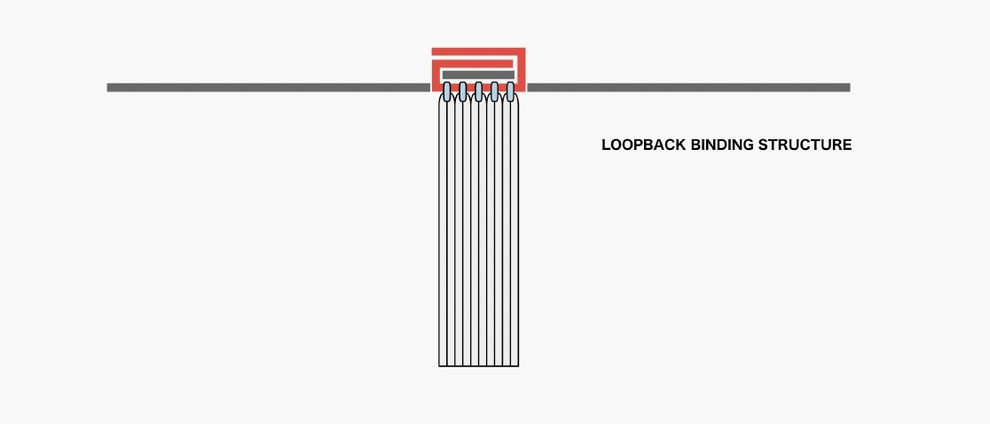 loopback binding - reliure loopback - design reliure - book design - structure de reliure