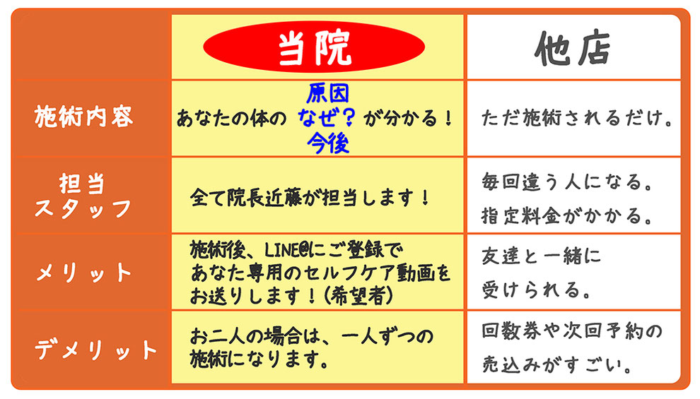 豊橋の整体院えんぎ堂・腰痛肩こり骨盤矯正が他院と違う理由