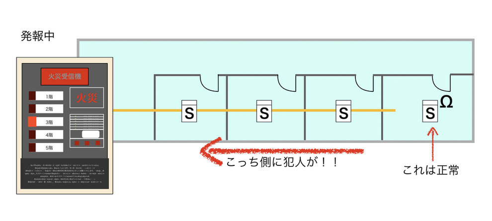 受信機から最遠の感知器線を抜いてみる