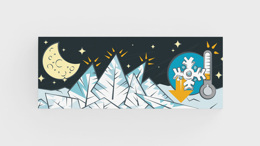 Informationsgrafik über die Schneeveränderung bei Nachttemperaturen.