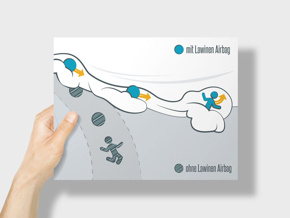 Eine Hand hält eine Informationsgrafik der den Effekt eines Lawinen Airbags zeigt