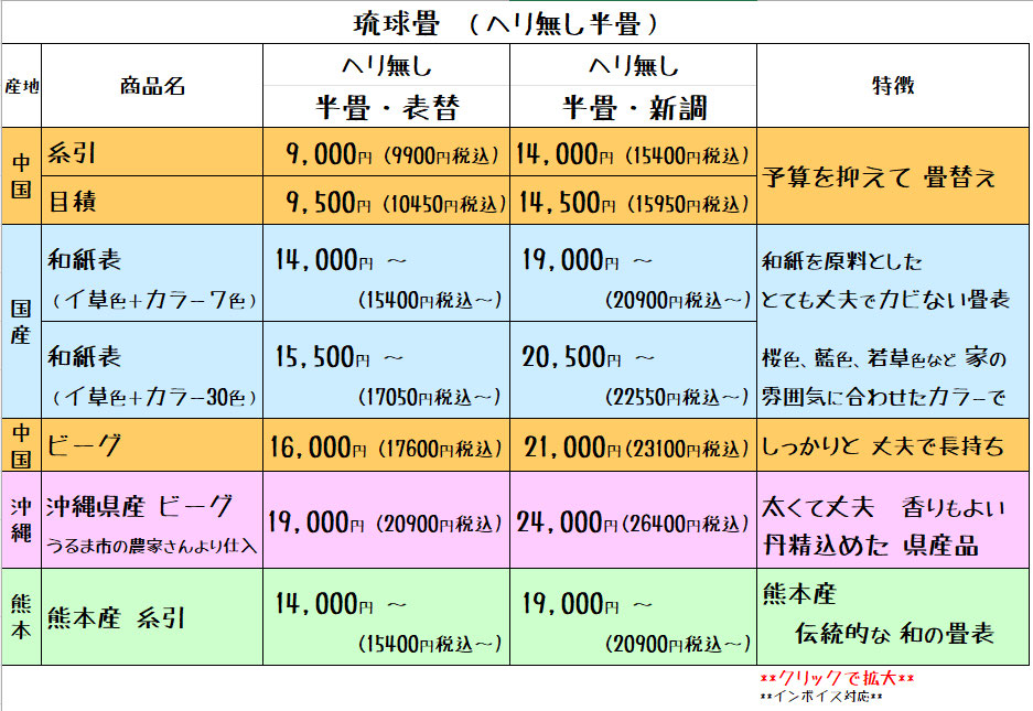 琉球畳 沖縄の畳 川武タタミ店 畳替え琉球畳のことなら