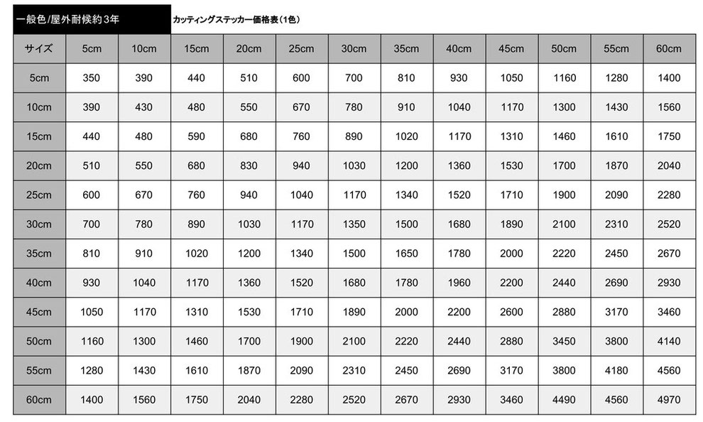 カッティングステッカーの料金表