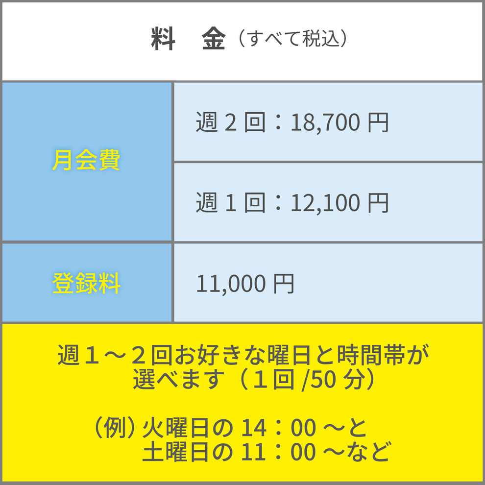 スモールジムHappyBranch中田駅前店料金表