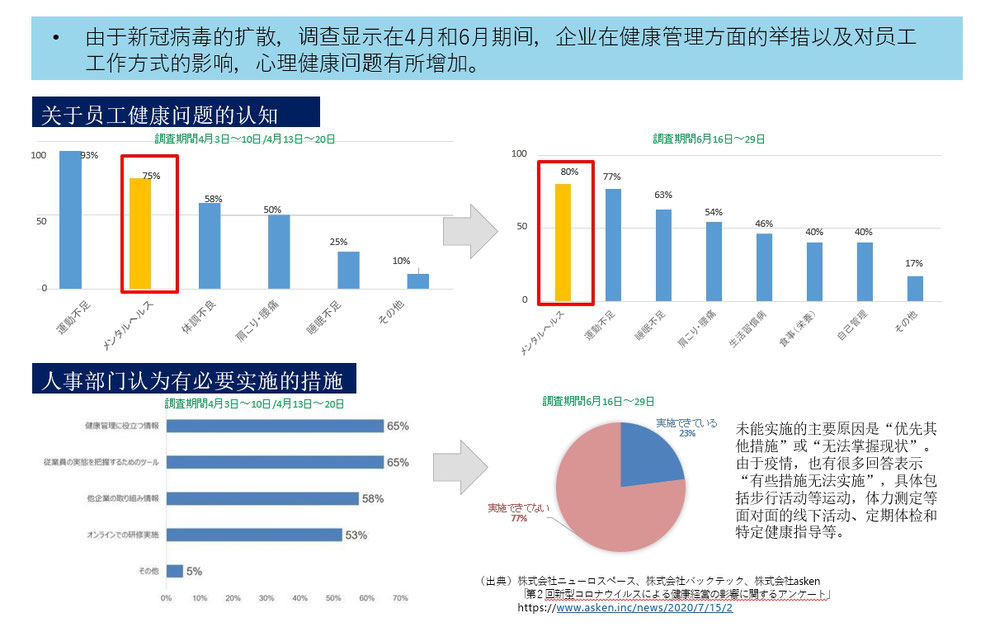 大阪私教健身房FIRSTCLASSTRAINERS企业商务计划
