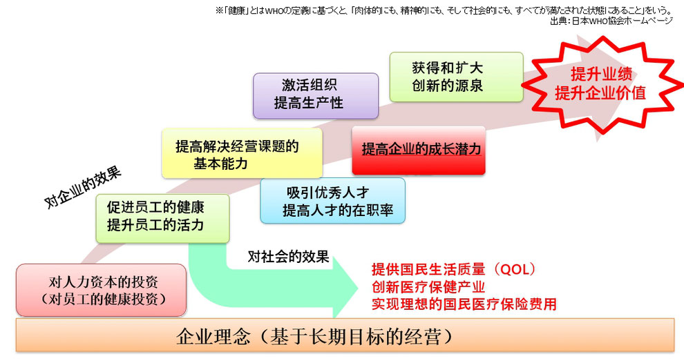 大阪私教健身房FIRSTCLASSTRAINERS企业商务计划