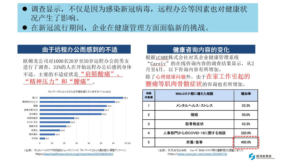 大阪私教健身房FIRSTCLASSTRAINERS企业商务计划