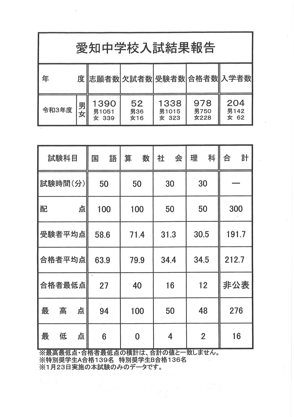 お知らせ 千種進学教室 お知らせ 千種進学教室