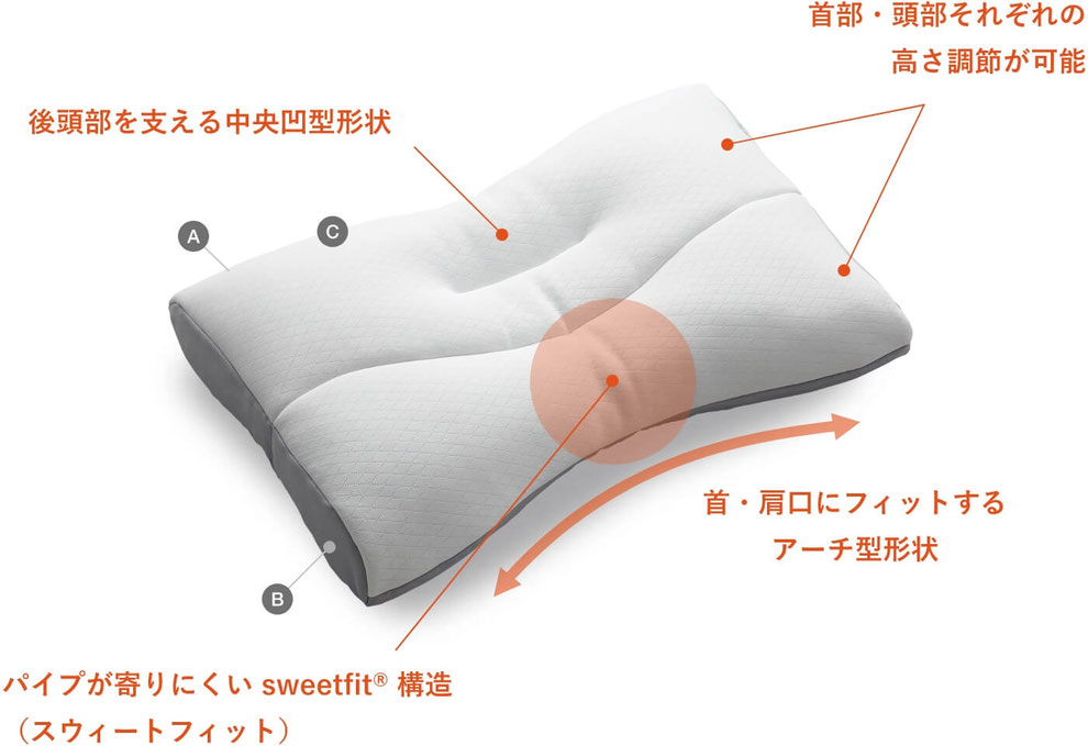 もっと肩楽寝構造図