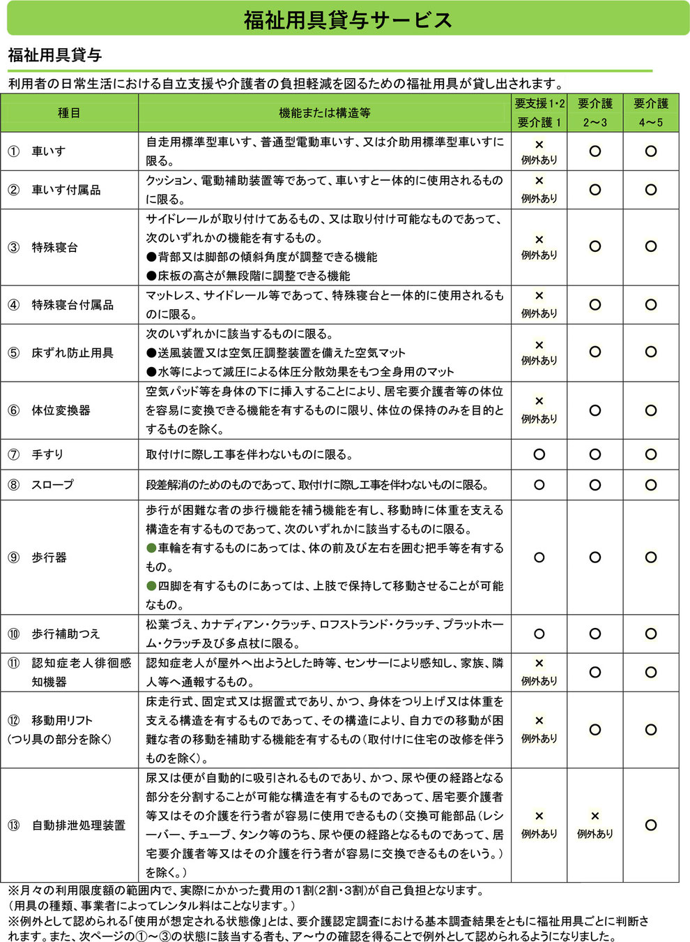 福祉用具貸与サービス,ケア,車いす,付属品,特殊寝台,床ずれ防止用具,体位変換器,手すり,スロープ,歩行器,杖,つえ,移動リフト,認知症老人徘徊感知器,自動排泄処理装置,介護保険,要介護,高山市