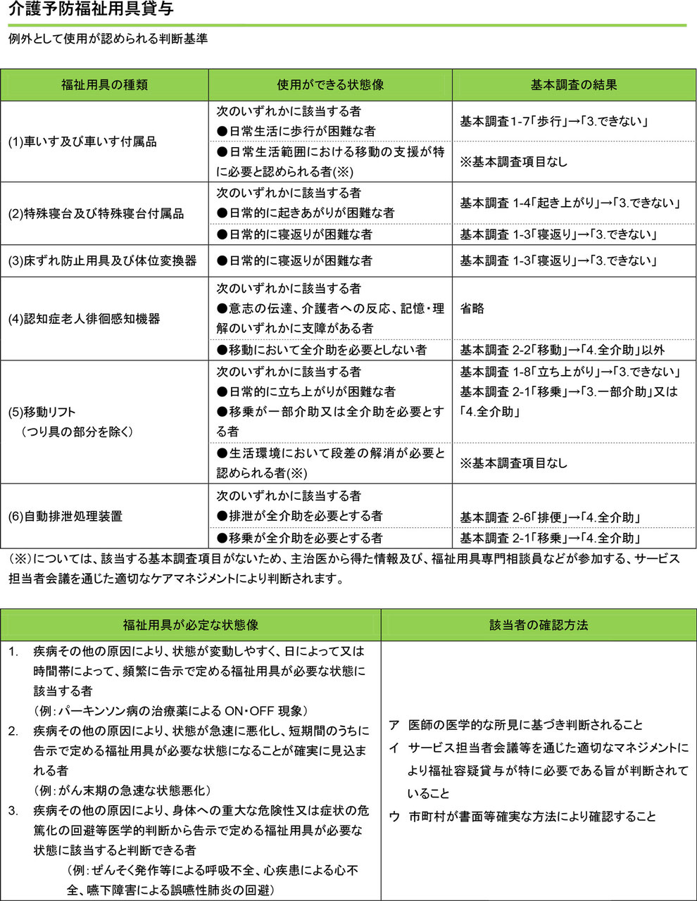 ケア高山 介護予防福祉用具貸与