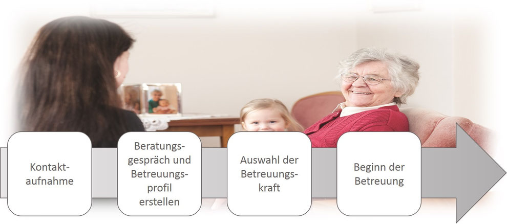 24 Stunden Betreuung - Betreuung zu Hause ...
