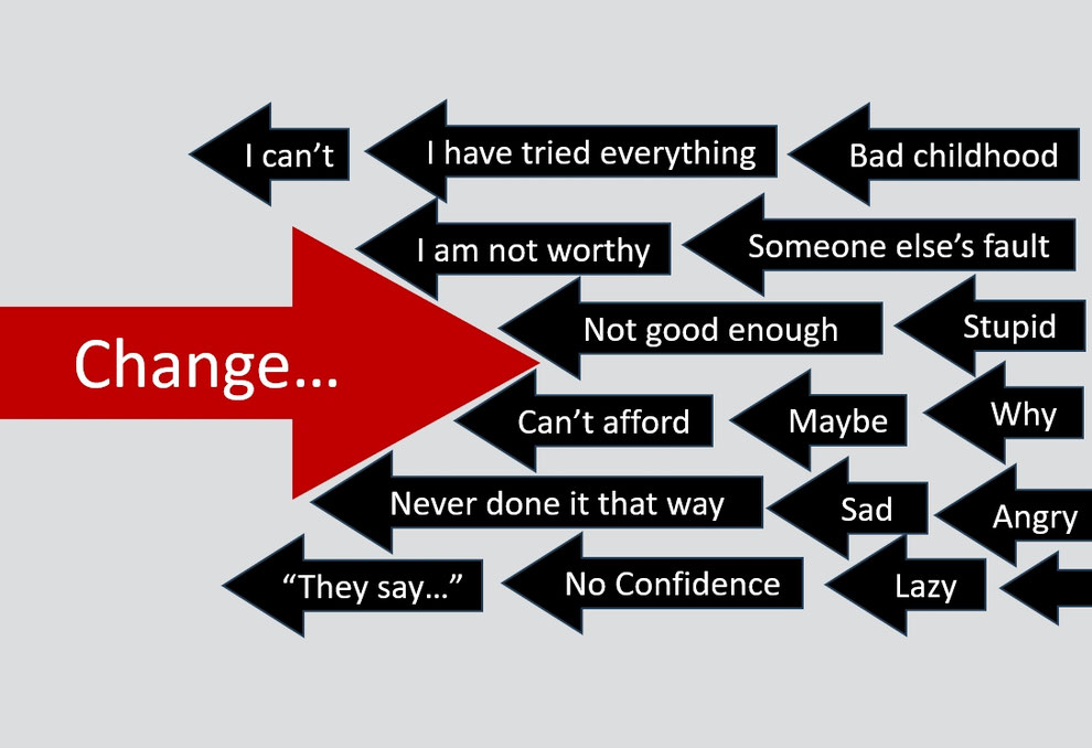Reasons people give for their inability to change