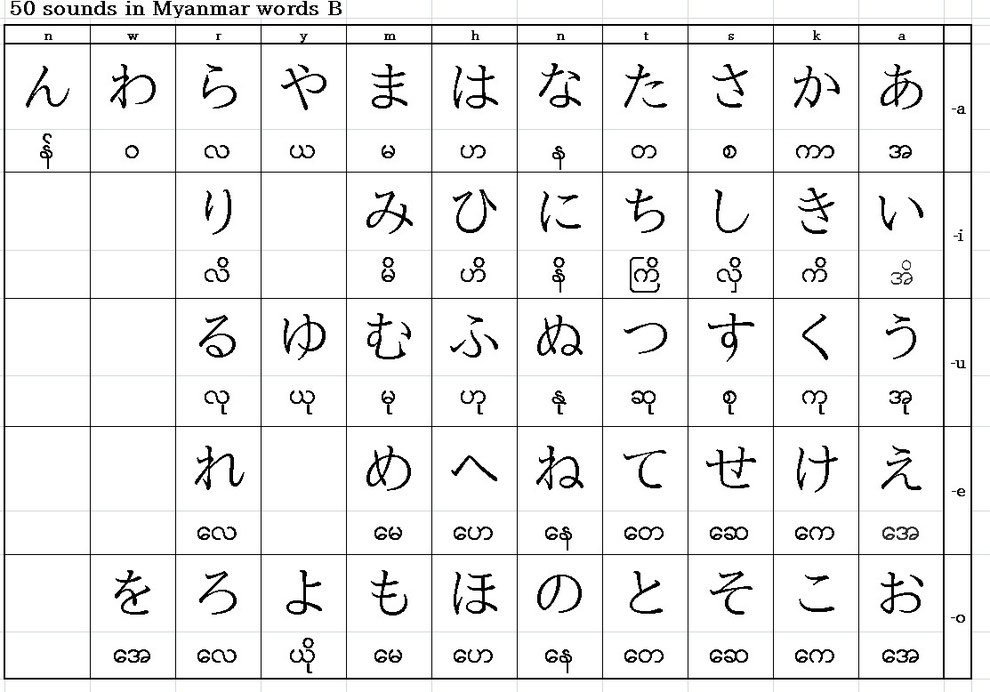 Real Japanese 50 character syllabary Let's try Japanese conversation
