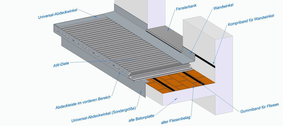 Balkonflache Mit Einer Wasserrinne Metallbau Krauss