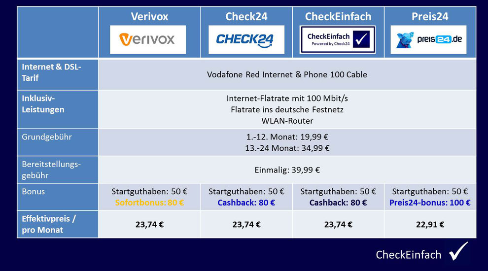 CheckEinfach | Preisvergleich Internet & DSL März 2017