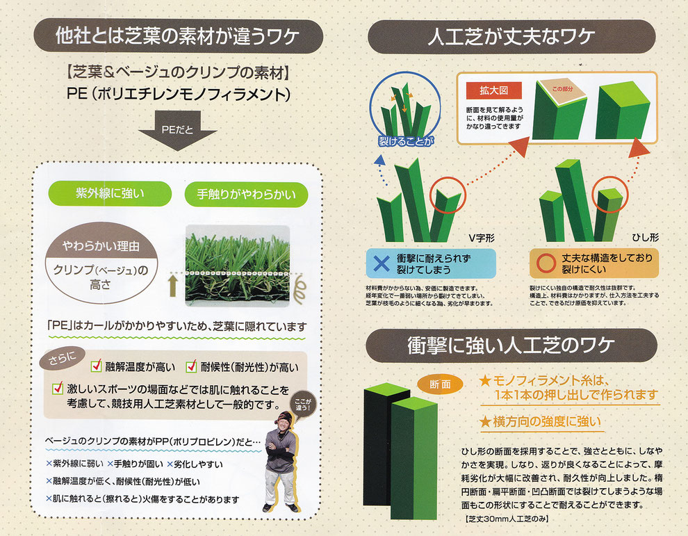 他社とは違う人工芝施工