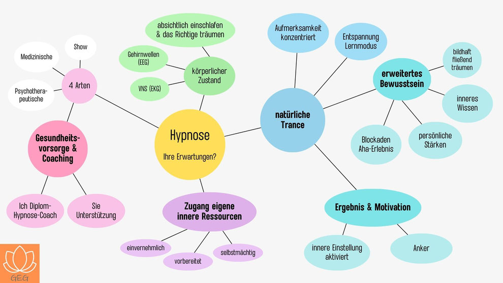 Hypnose mit Lisa Exenberger