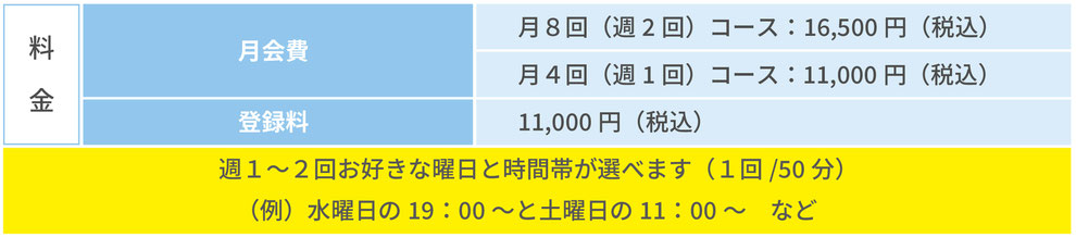 ジェクサー・スモールジム武蔵境店料金