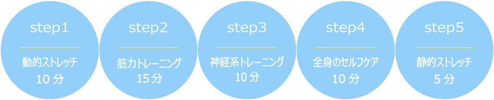 スモールジムレッスンの流れ