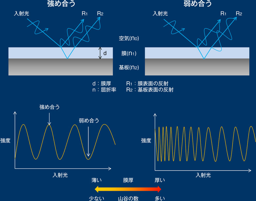 膜厚計ロジックイラスト