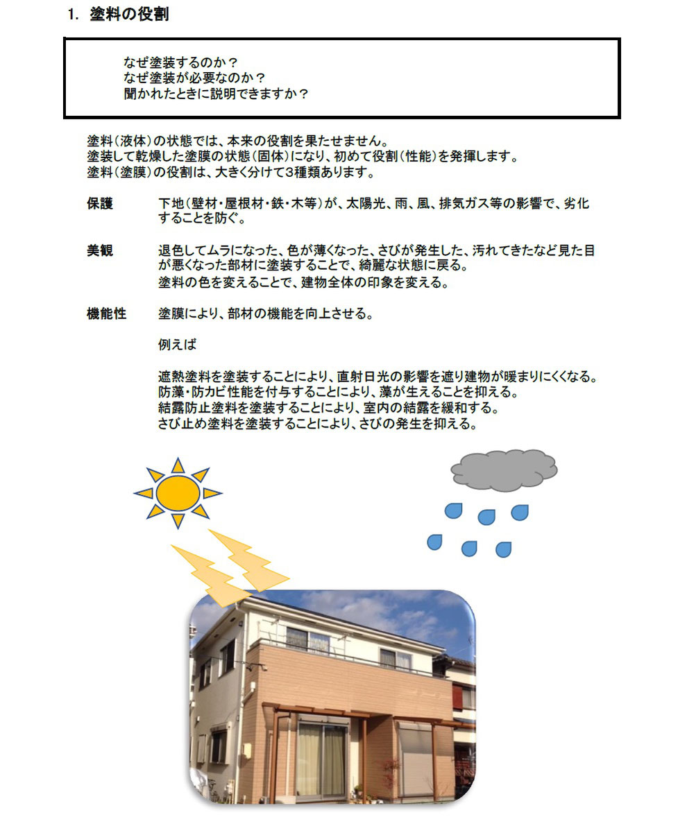1　塗料の役割