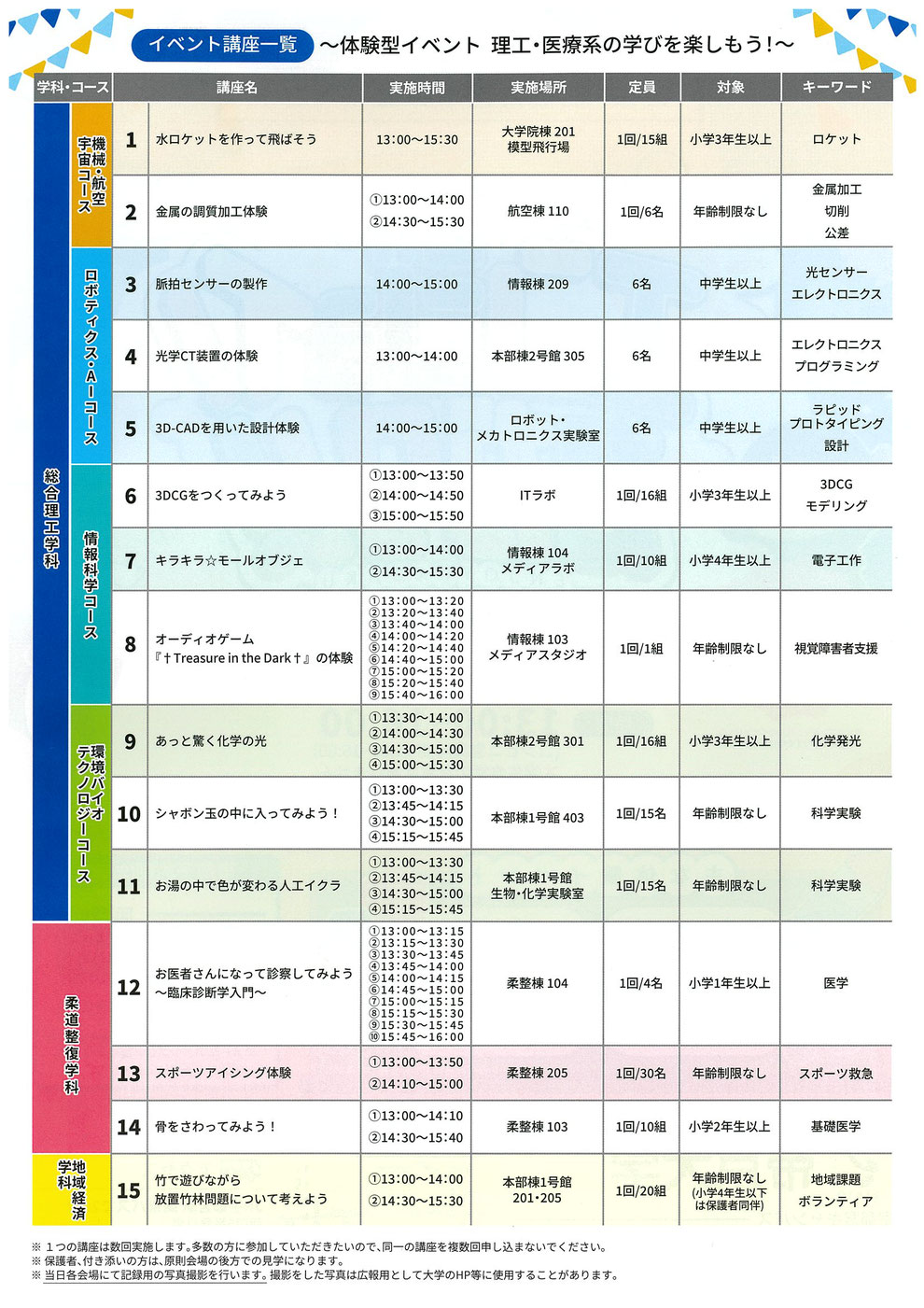 エンジョイカガクチラシ裏面