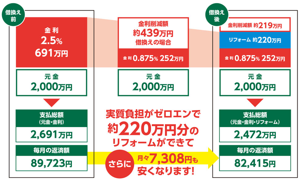 リフォーム　ゼロエン 0円リフォーム