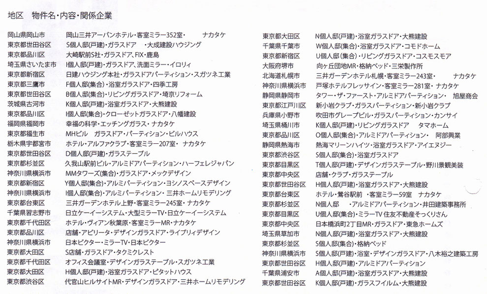 納入実績