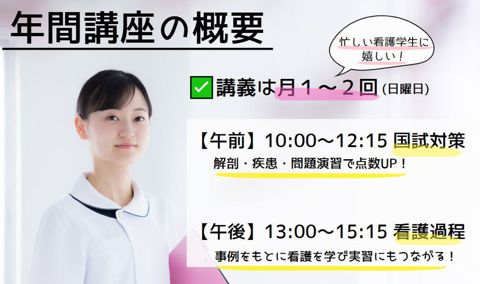 講義は月１～２回、日曜日開催です。午前は国試対策＋問題演習、午後は看護過程を考える講義を行います。１２：１５～１３：００はお昼休憩です。