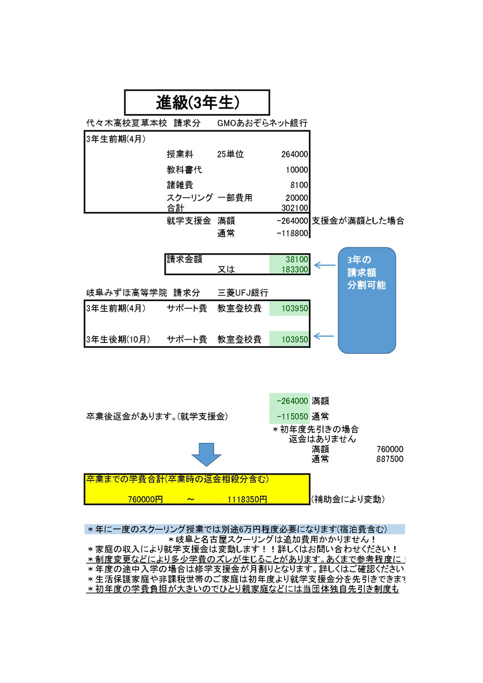 代々木高校　学費