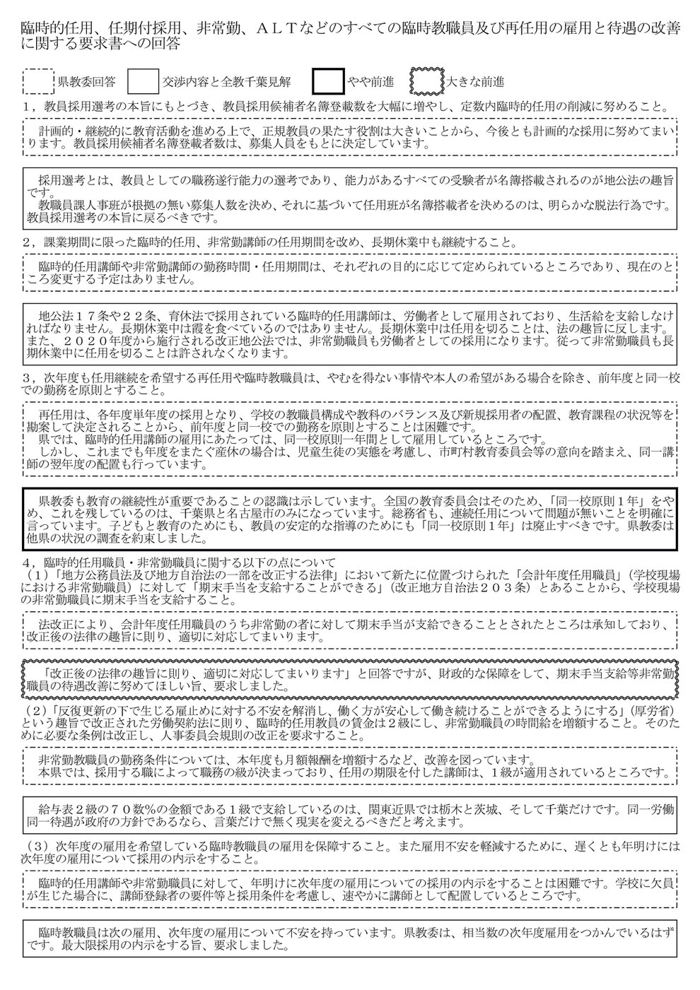 虹の会の取り組み 全教千葉教職員組合