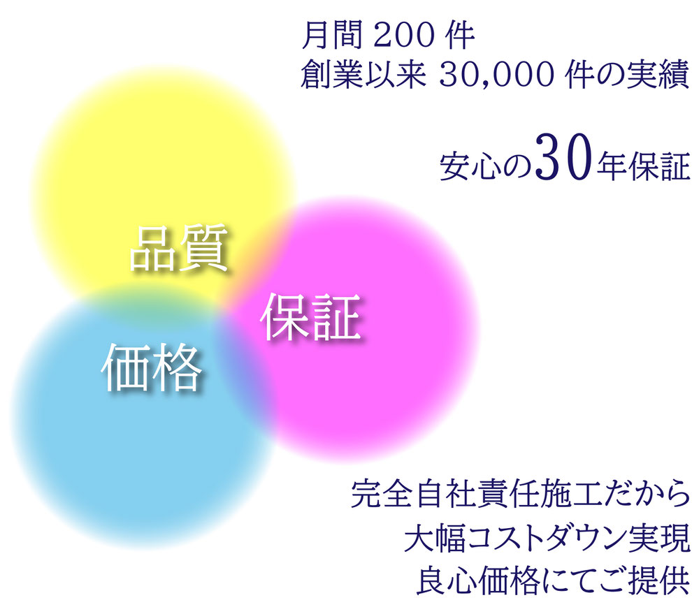 フロアコーティング沖縄,フロアコーティング沖縄,沖縄コーティング業者,沖縄床業者,沖縄コーティング安い業者,沖縄フロアコーティング,エーステック,