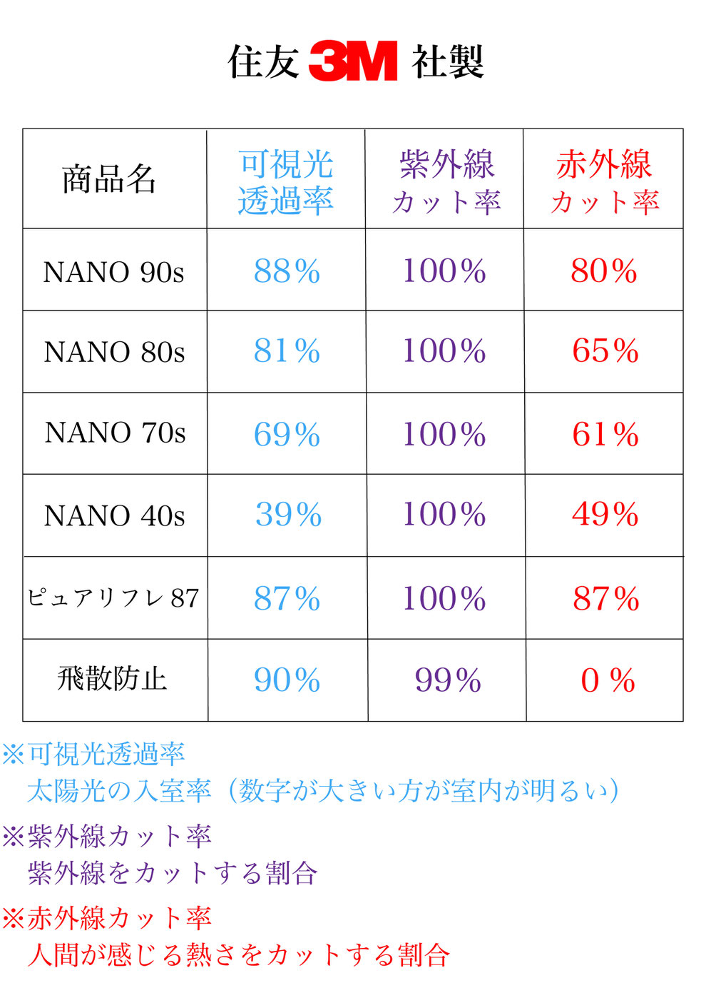 沖縄窓ガラスフィルム,沖縄マンション西日対策,沖縄マンション紫外線対策,沖縄マンション暑さ対策,沖縄マンション日焼け対策,沖縄窓ガラスフィルム業者,