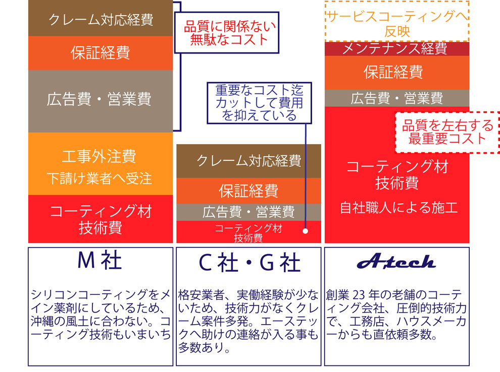 フロアコーティングエーステック,エーステック,エーステックエコカラット,エーステックフロアコーティング,エーステック沖縄,エーステック窓ガラスフィルム