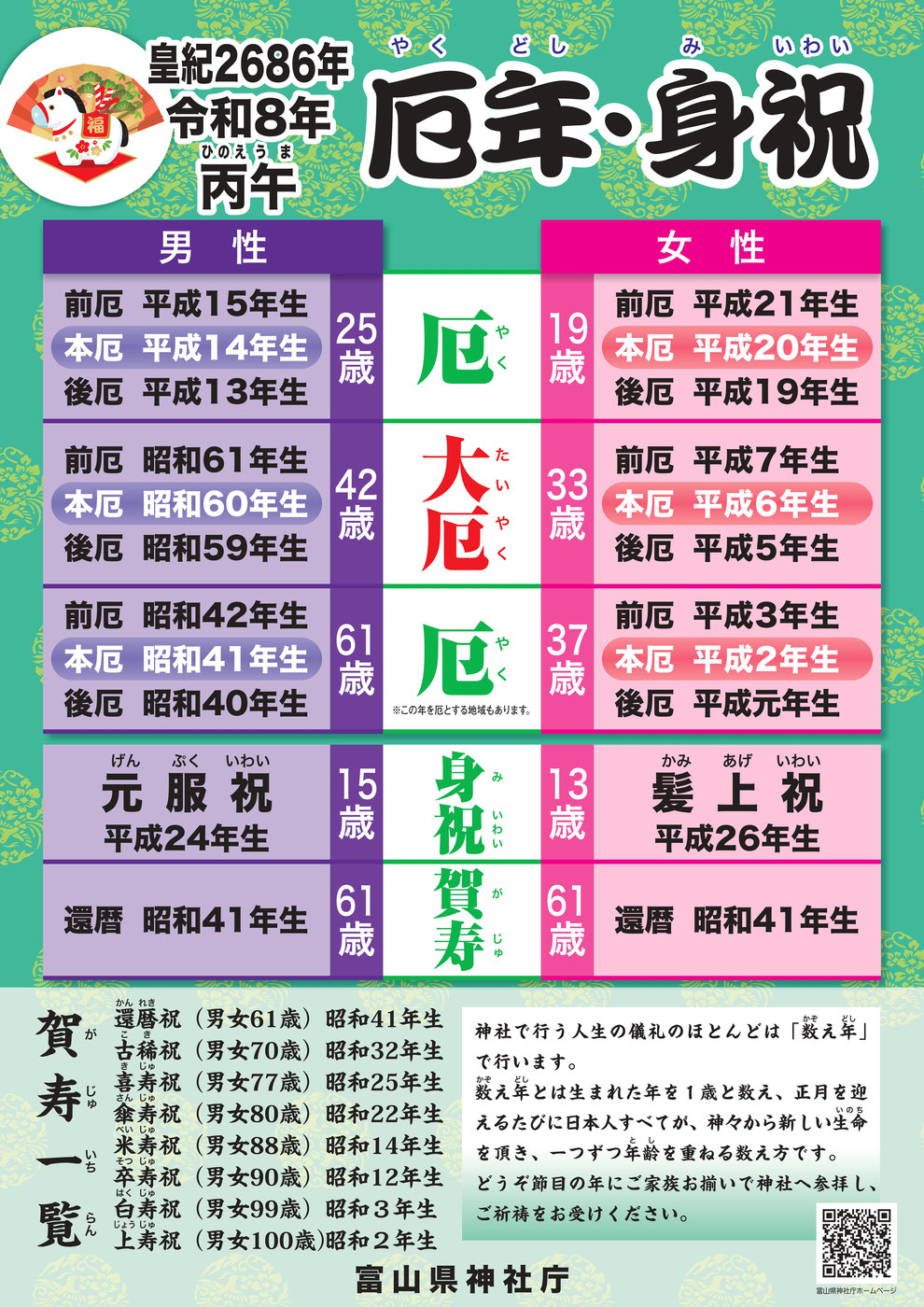 令和８年　厄年・還暦・古希・喜寿など身祝い・賀寿　一覧　厄祓・厄除　富山県　射水市の神社・十社大神（十社の宮）