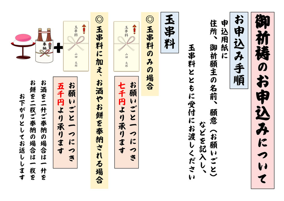 御祈祷のお申込みについて　手順　初穂料など