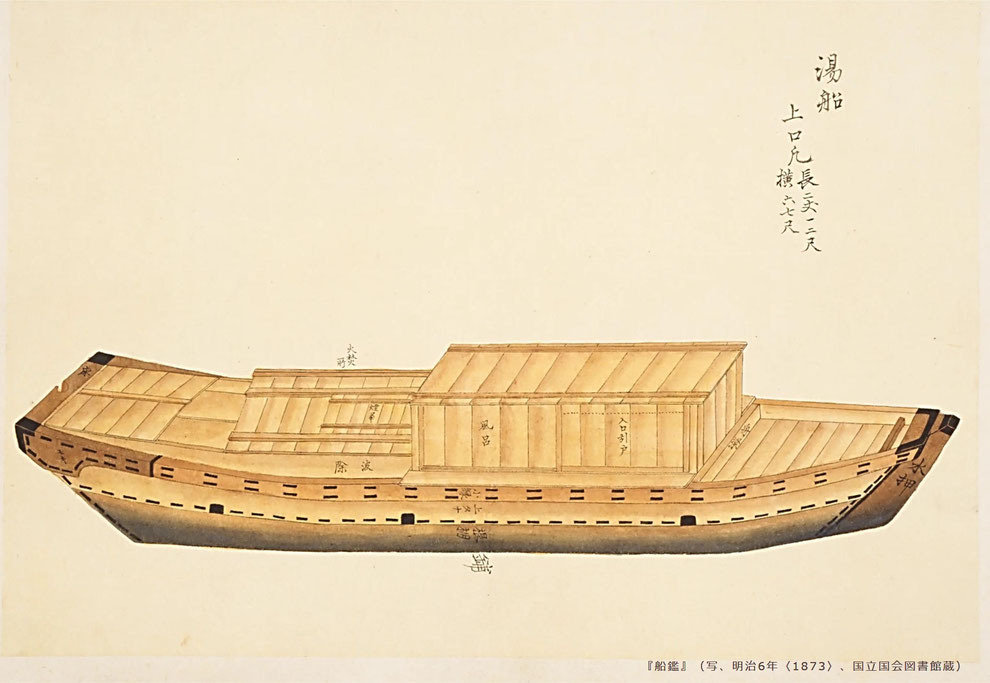 「湯船」 出典:『船鑑(ふなかがみ)』(写,明治6年〈1873〉. 国立国会図書館) ※https://dl.ndl.go.jp/ja/pid/1286952/1/15