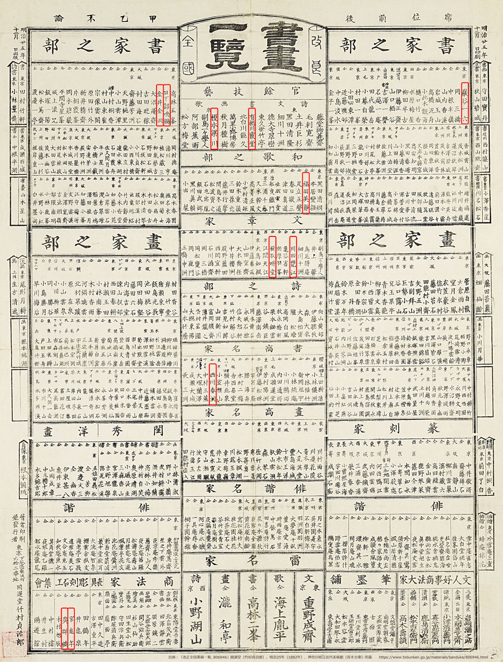 「改正全国書画一覧_806946」開運堂、明治25年(1892年)、神奈川県立近代美術館(青木文庫)所蔵 https://www.tobunken.go.jp/materials/banduke/806946.html