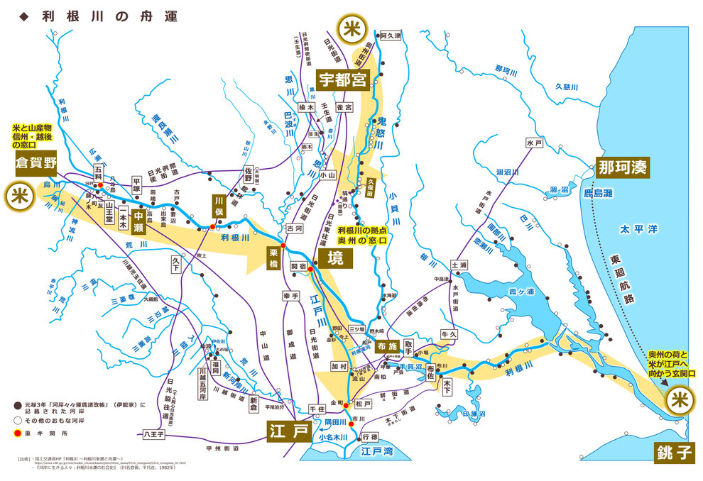「利根川の舟運図」 ※国土交通省HP「利根川 ~利根川東遷と舟運~」をもとに作成 https://www.mlit.go.jp/river/toukei_chousa/kasen/jiten/nihon_kawa/0316_tonegawa/0316_tonegawa_01.html