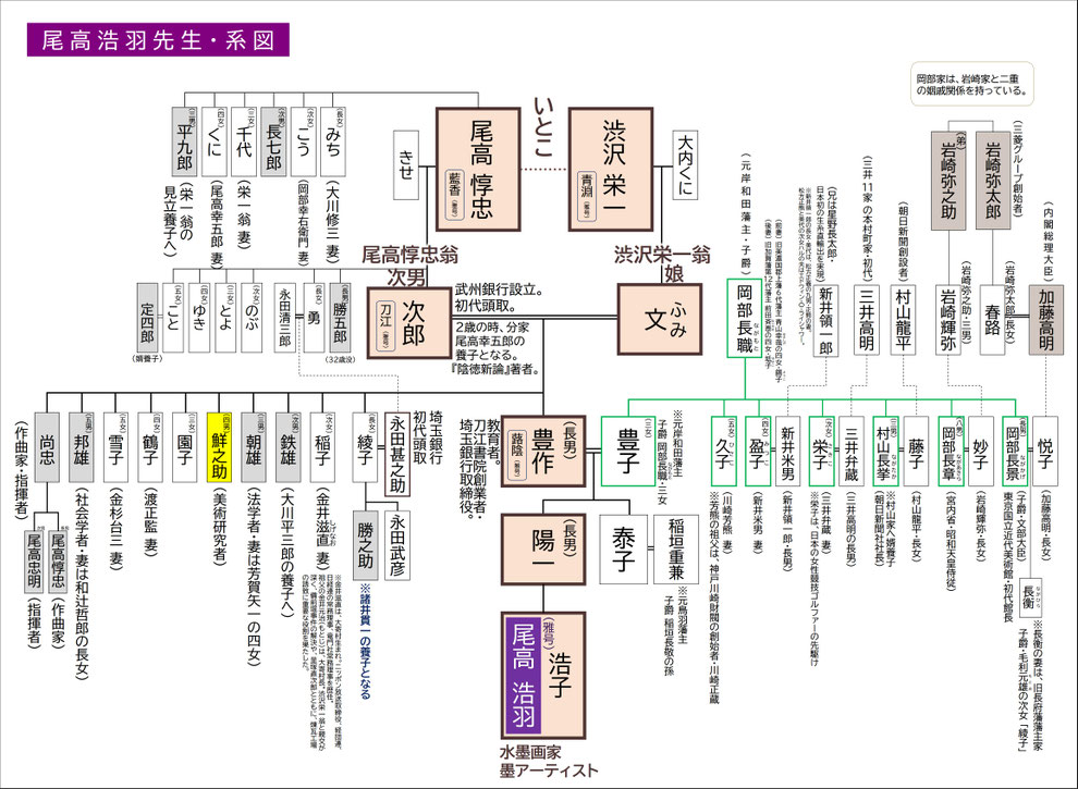 「尾高浩羽先生・系図」