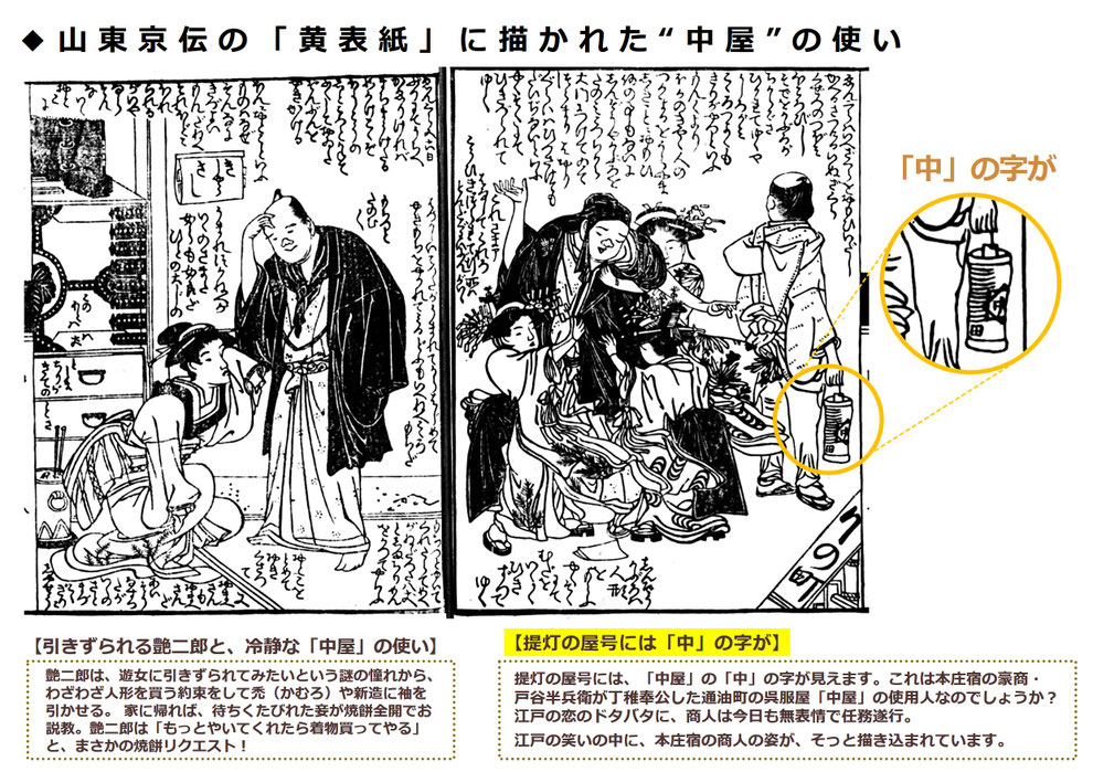 出典:山東京伝 作・画の黄表紙『江戸生艶気蒲焼』(えどうまれ うわきの かばやき)天明5年(1785年)