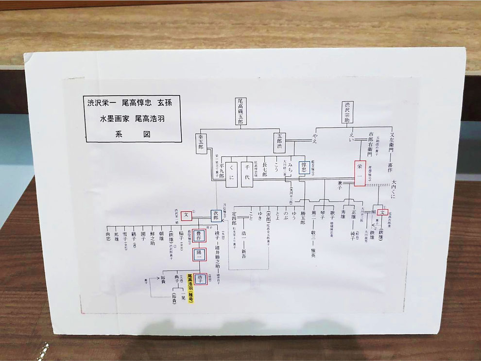 「渋沢栄一 尾高惇忠 玄孫 水墨画家 尾高浩羽・系図」　（尾高浩羽先生作成）