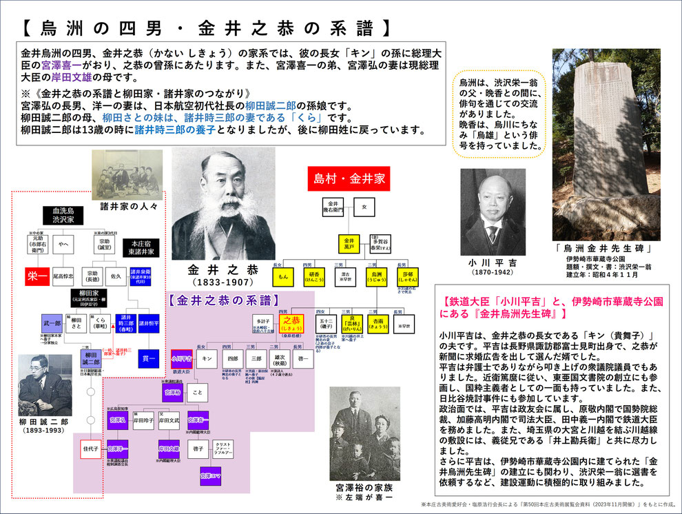 「金井之恭・系譜」