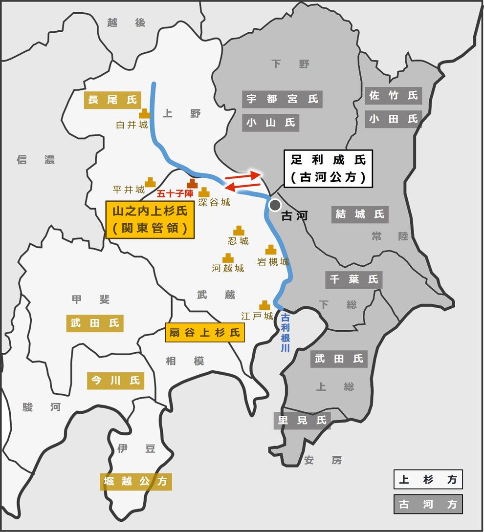 「古河公方と山内上杉氏の対立図」