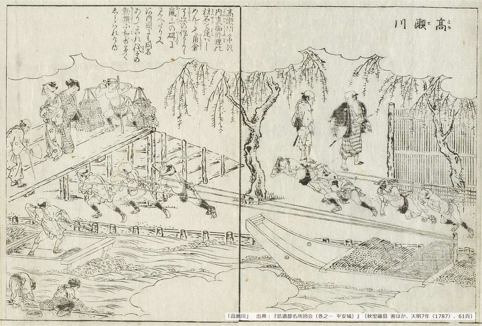「高瀬舟の曳舟」 出典:『拾遺都名所図会(巻之一 平安城)』61頁(秋里籬島 著ほか、天明7年〈1787〉) ※https://www.nichibun.ac.jp/meisyozue/kyotosyui/page7/km_01_177f.html